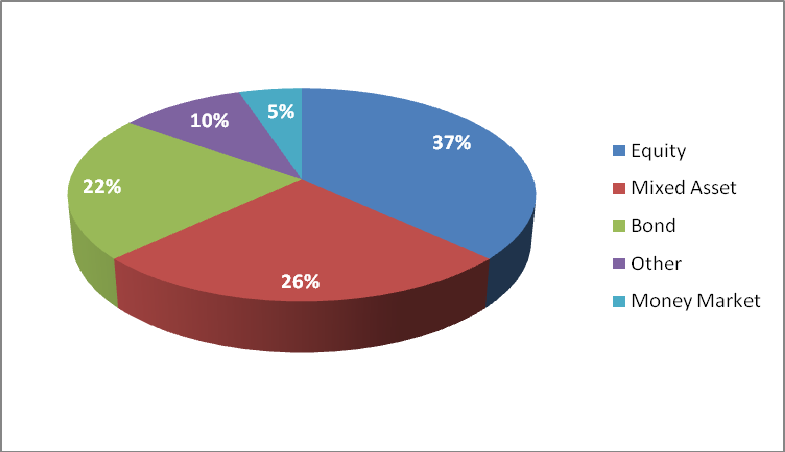 Lipper Fundmarket Insight Report Feb 2014