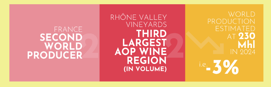 All You Need Is Rhone
