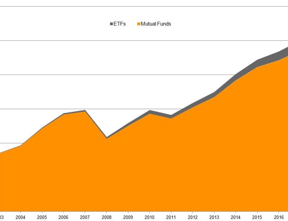  Thomson Reuters Lipper European Fund Industry Review—H1-2017